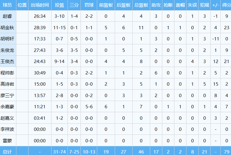 QKxbN, 他在场时中 QKxbN, 他在场时中