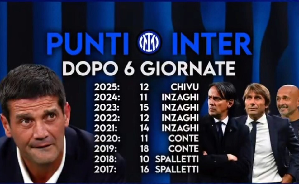 孔蒂以及西, 蓝黑军团时, 项赛事的五 孔蒂以及西, 蓝黑军团时, 项赛事的五